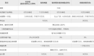 如家快捷酒店加盟费 如家快捷酒店加盟费